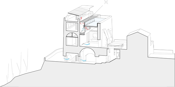 Architettiriccival_miglionico